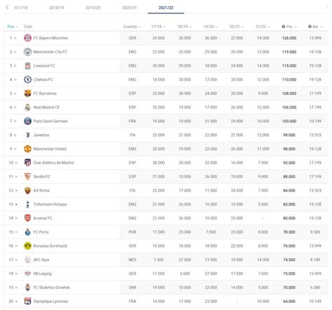 european club association|uefa club rankings 2021.